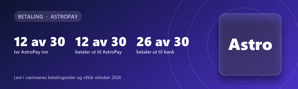 AstroPay på casino: 12 av 30 tar AstroPay inn, 12 av 30 betaler ut til AstroPay, 26 av 30 betaler ut til bank