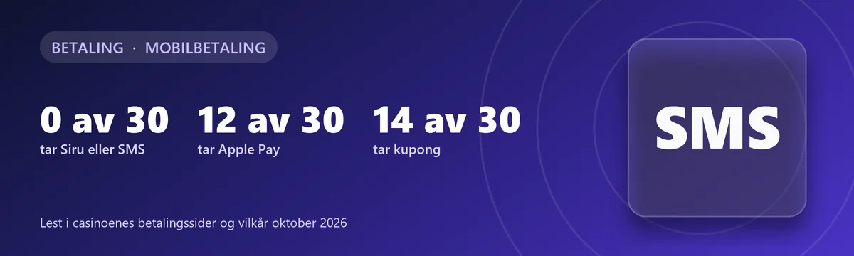 Mobilbetaling på casino: 0 av 30 tar Siru eller SMS, 12 tar Apple Pay, 14 tar kupong