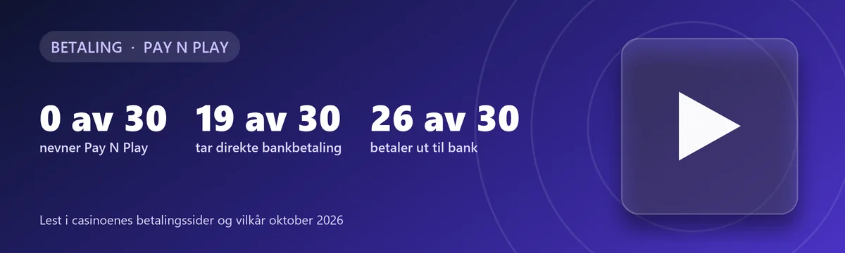 Pay N Play på casino: 0 av 30 nevner Pay N Play, 19 tar direkte bankbetaling, 26 betaler ut til bank
