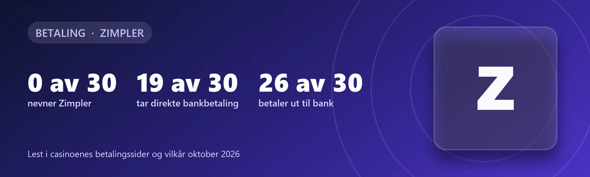 Zimpler på casino: 0 av 30 nevner Zimpler, 19 tar direkte bankbetaling, 26 betaler ut til bank