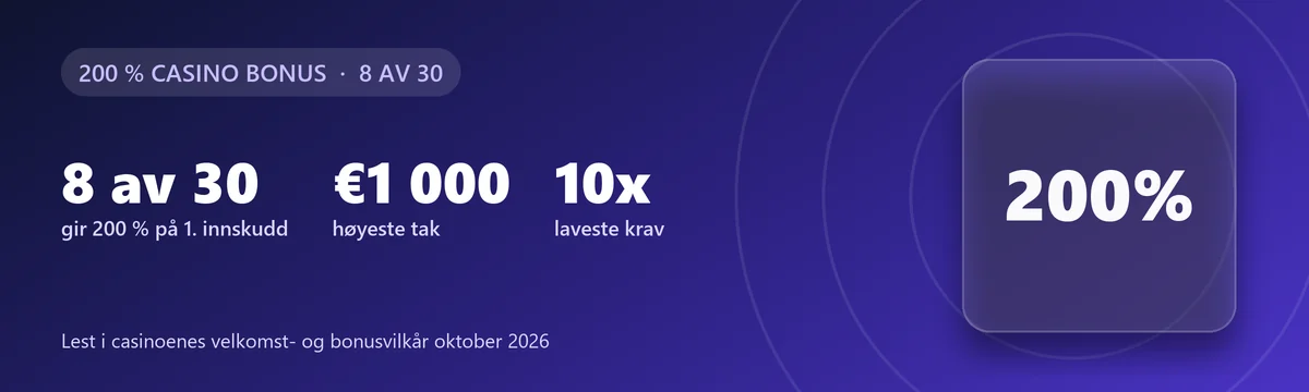 200 % casino bonus: 8 av 30 casinoer gir 200 % på første innskudd, høyeste tak €1 000, laveste krav 10x bonusen
