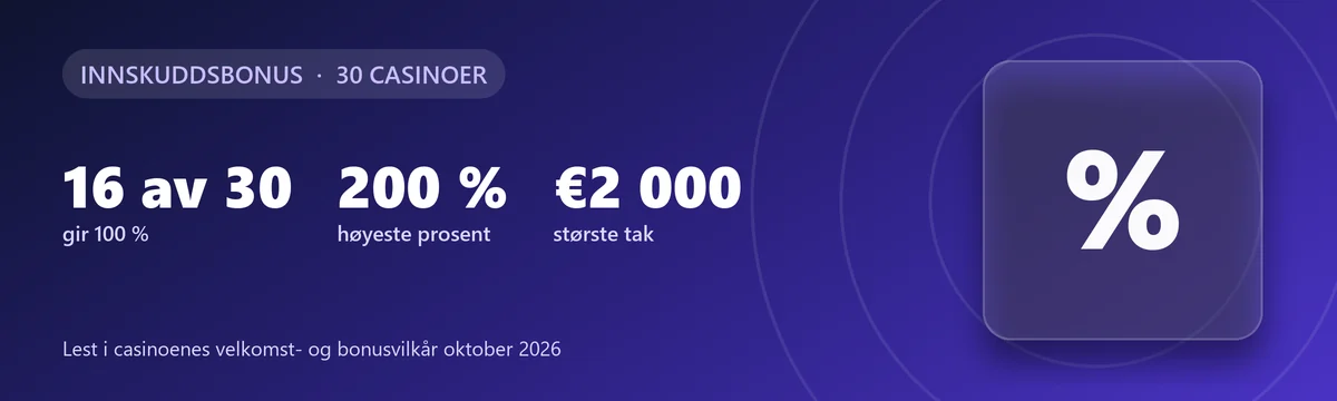 Innskuddsbonus: 16 av 30 gir 100 %, høyeste prosent 200 %, største tak €2 000